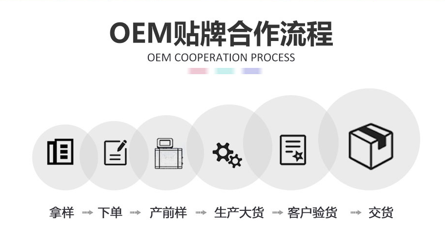 美容仪器OEM/ODM贴牌定制的流程